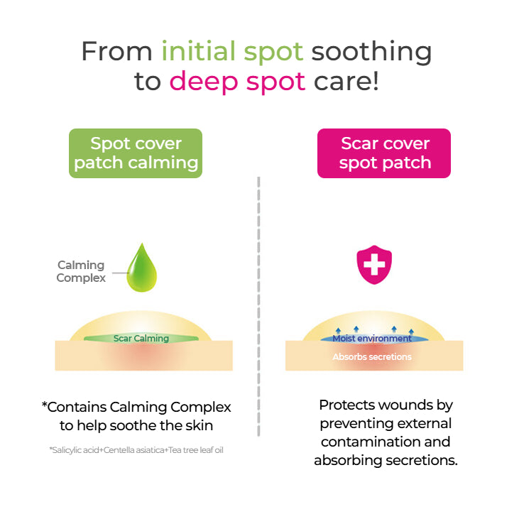 OLIVE YOUNG CarePlus Scar Patch Acne Patch Pimple Cover Spot