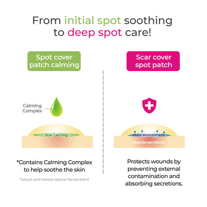 OLIVE YOUNG CarePlus Scar Patch Acne Patch Pimple Cover Spot
